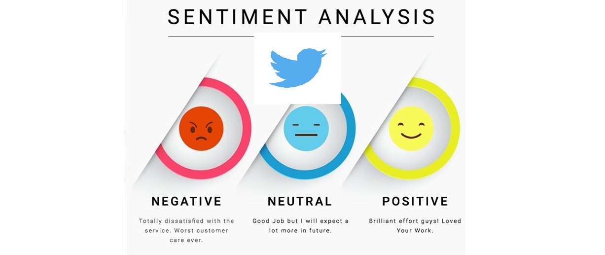 Twitter Sentiment Analysis